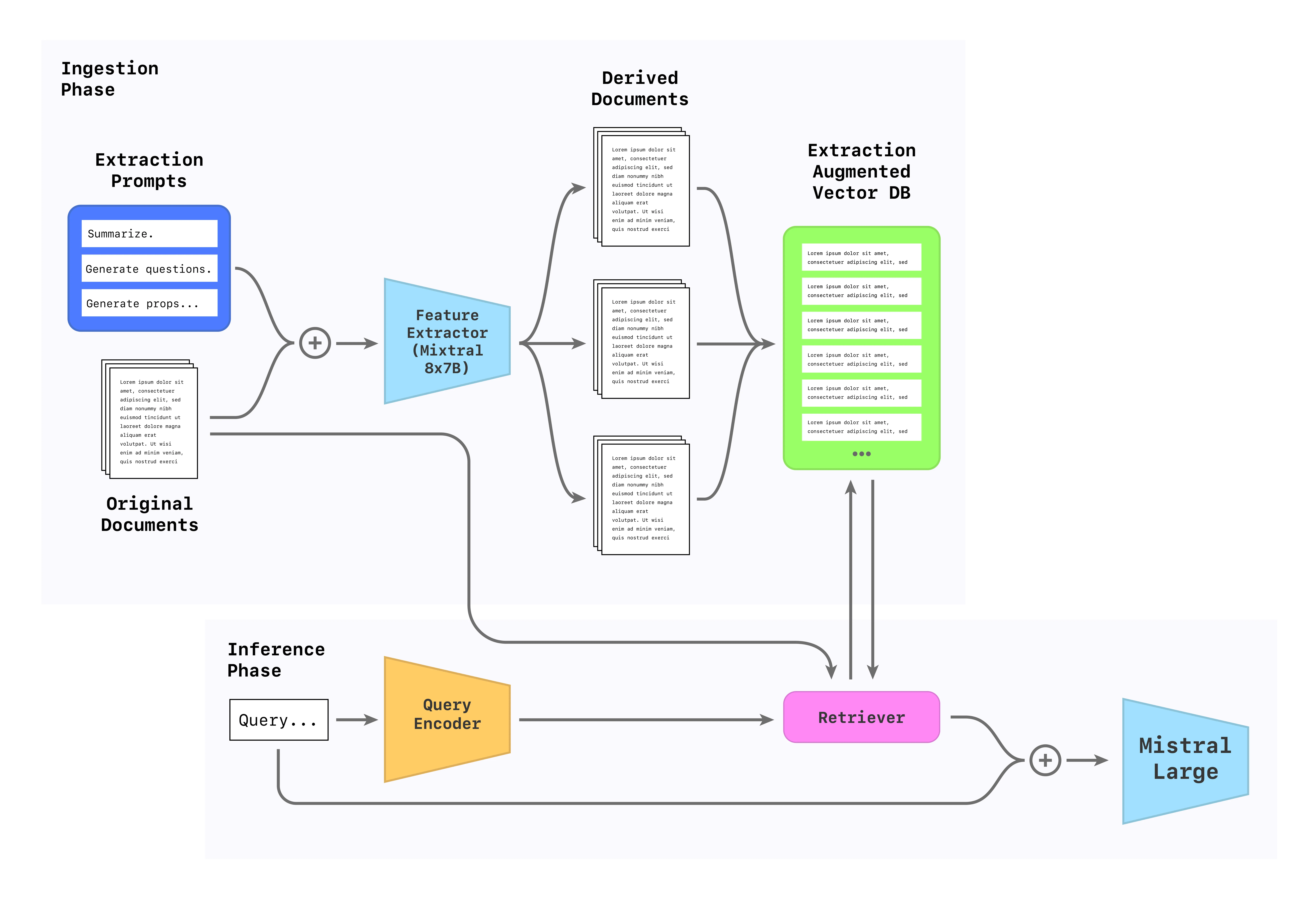RAIDD Pipeline