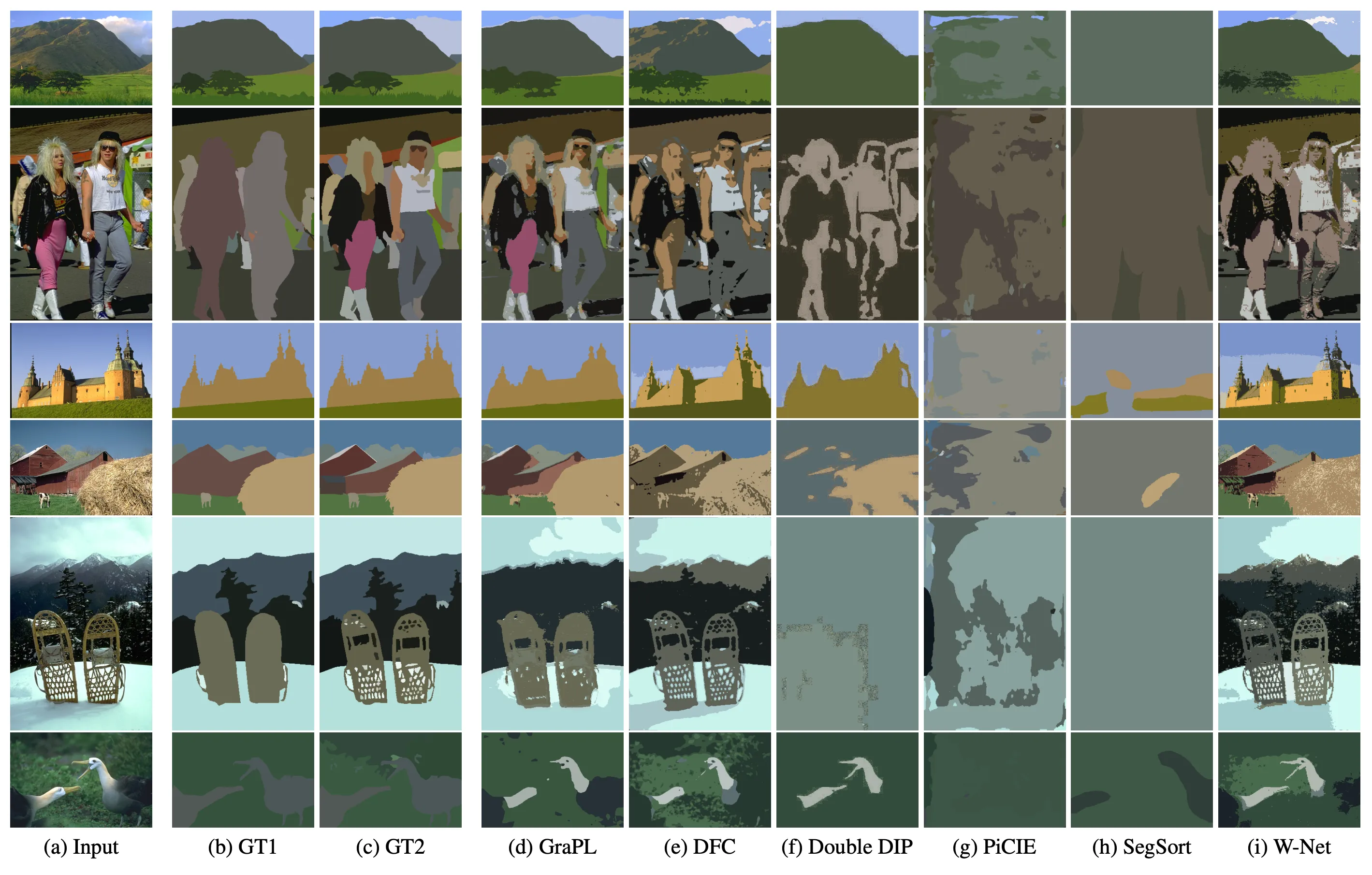 Comparison to other unsupervised methods